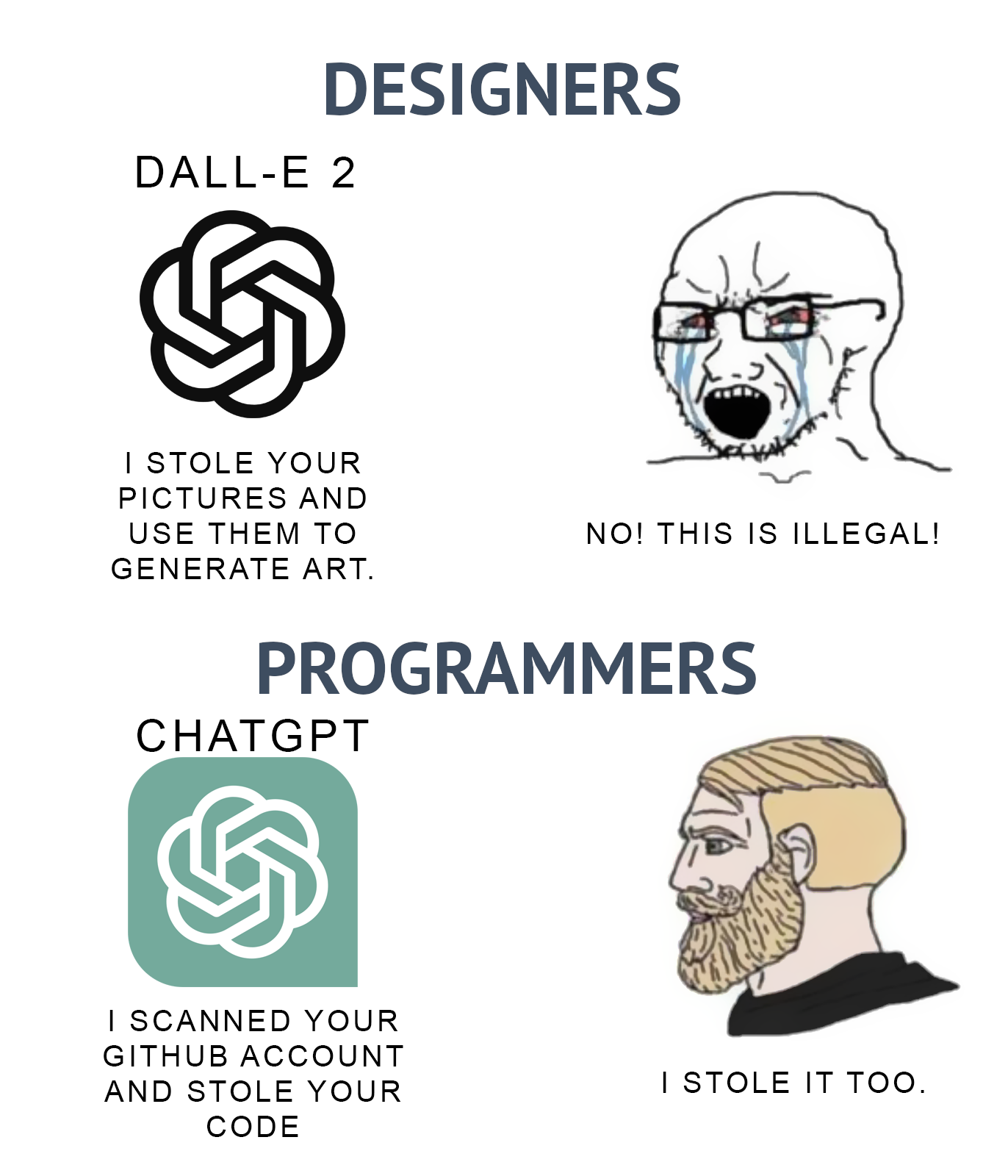 A comparison of designers, programmers, and AI reusing existing work.