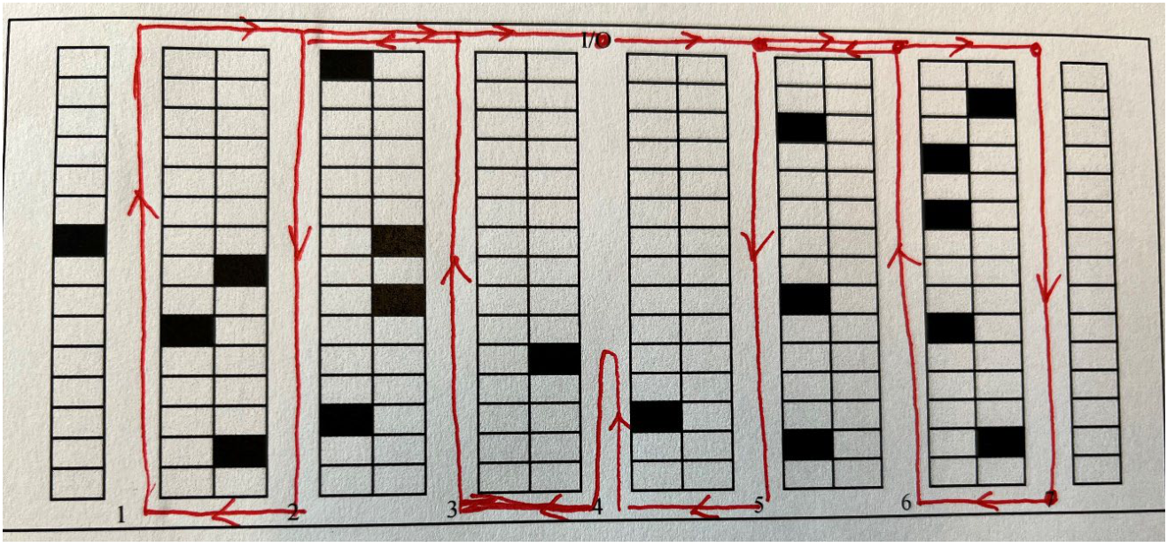 Hand-drawn red route on the warehouse layout, serving the black pick cells from adjacent aisles and returning to the I/O point above aisle 4.