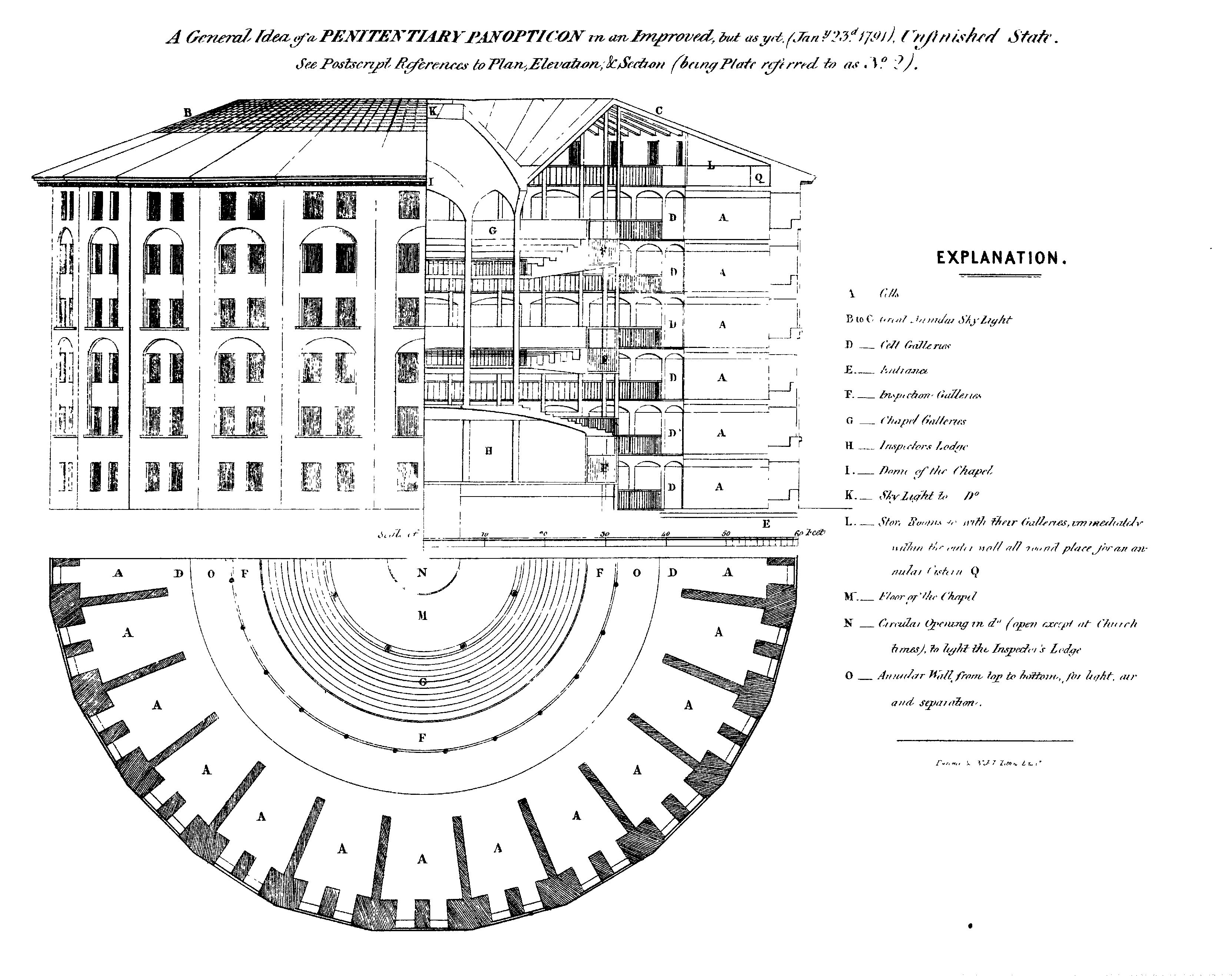 Jeremy Bentham's Panopticon plan, showing a circular prison organized around a central inspection point.